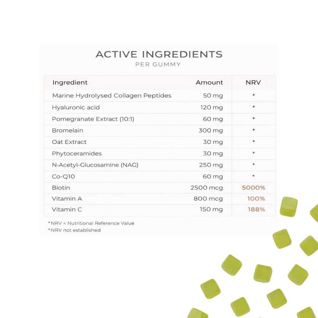 Collagen Anti-Ageing