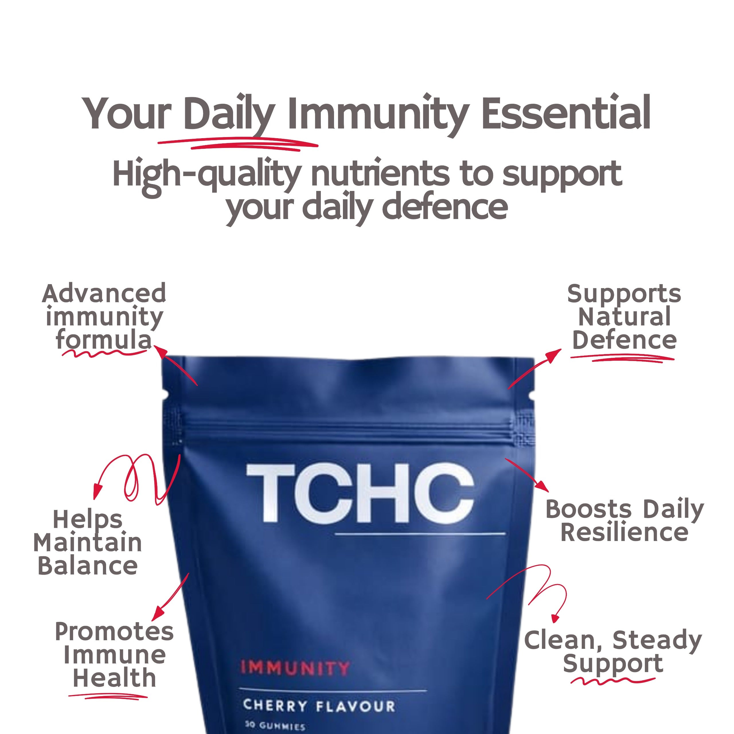Immunity